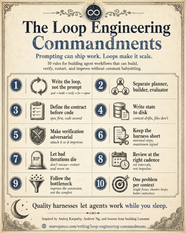 The 10 loop-engineering commandments